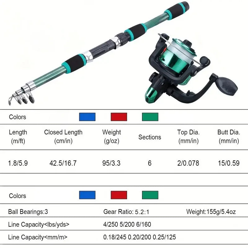 Telescopic Fishing Rod & Reel Kit