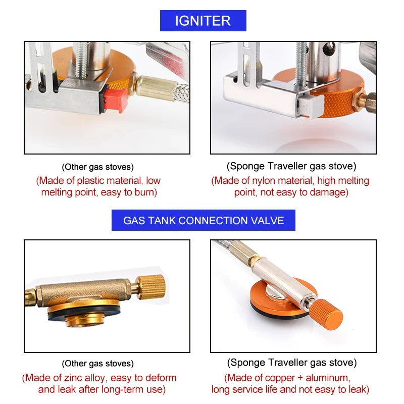 Camping Gas Stove – Portable Folding Backpacking Stove 3500W for Cooking, Hiking & Picnic