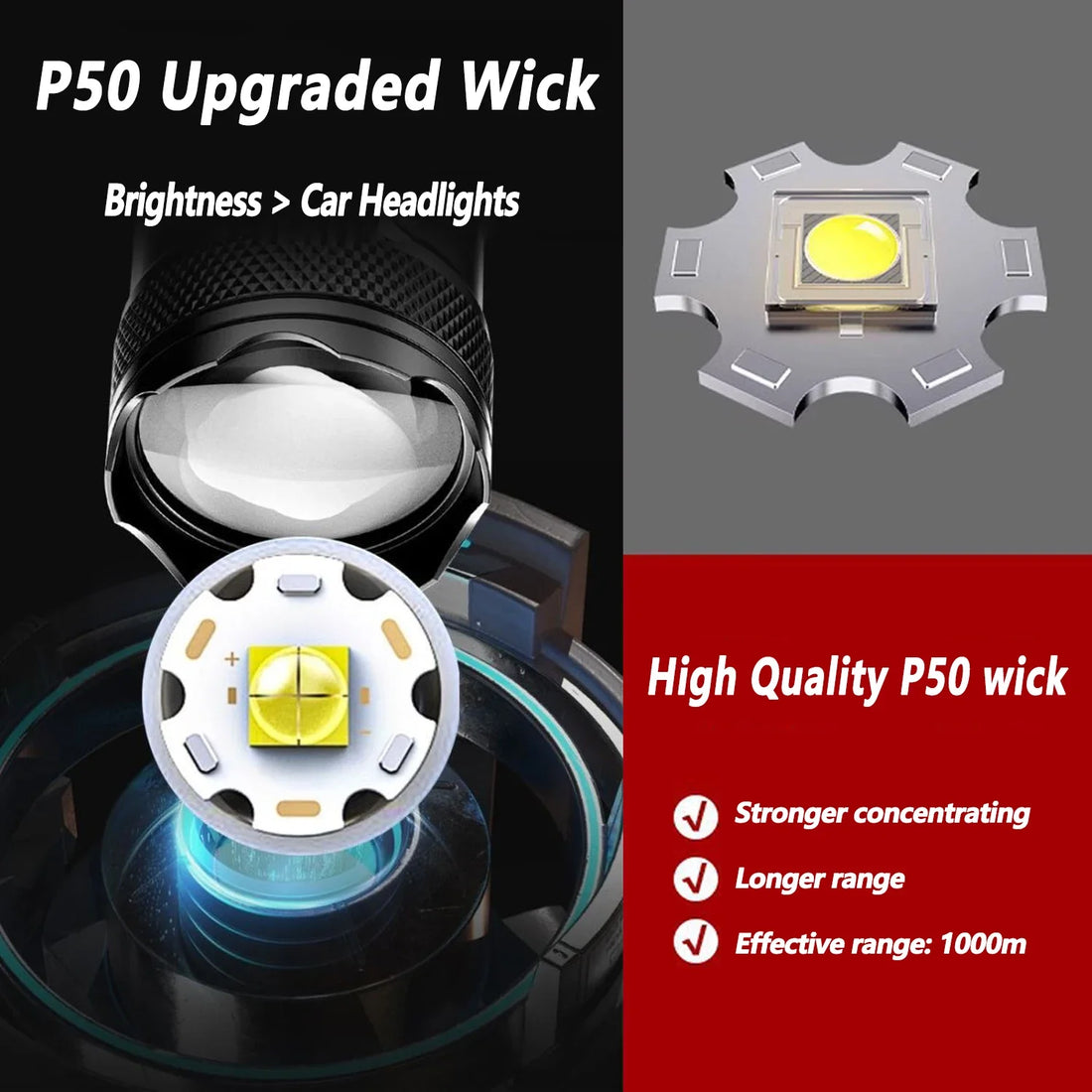 Rechargeable LED Flashlight – High-Power Zoomable Torch with LCD Display