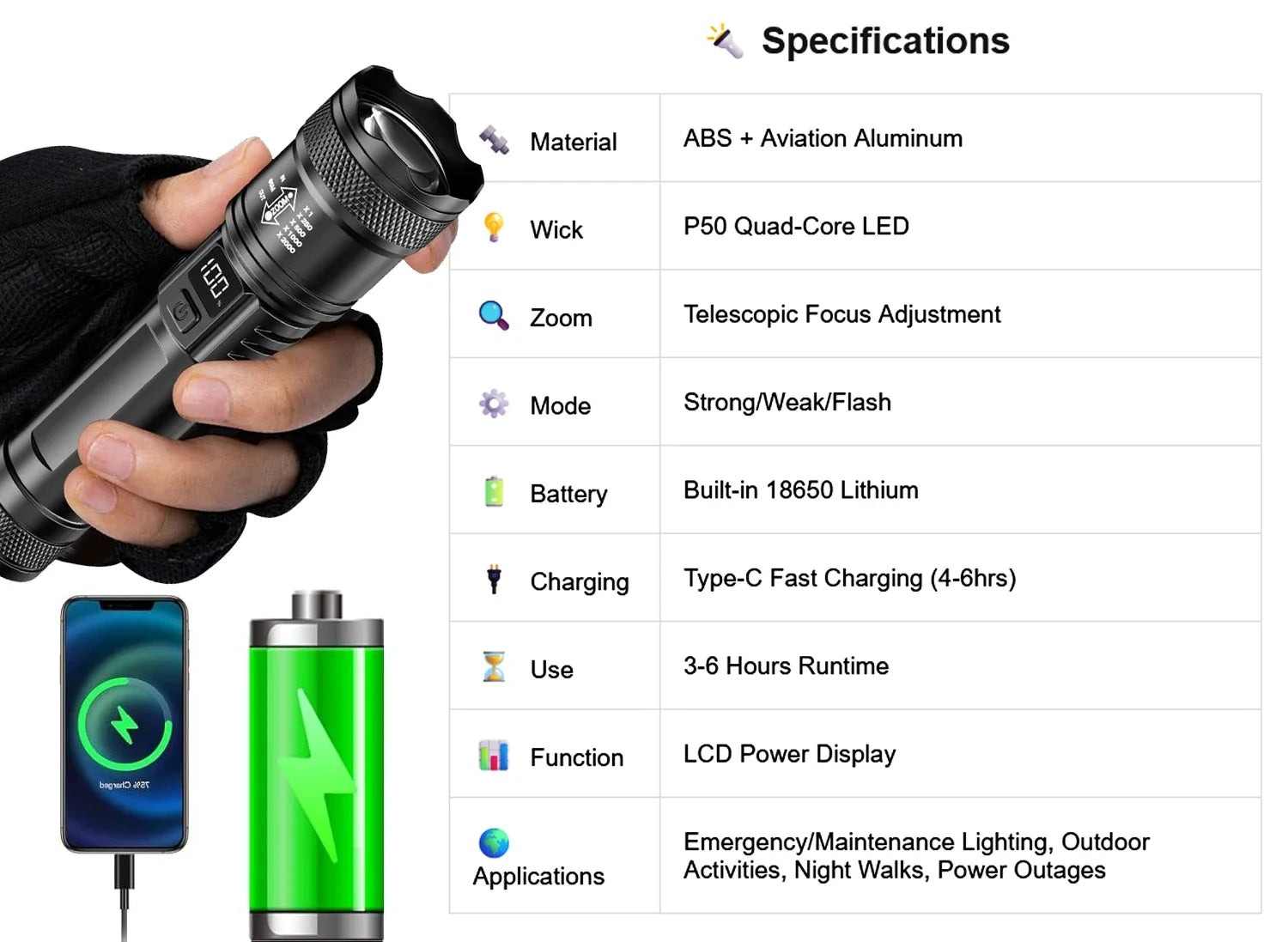 Rechargeable LED Flashlight – High-Power Zoomable Torch with LCD Display