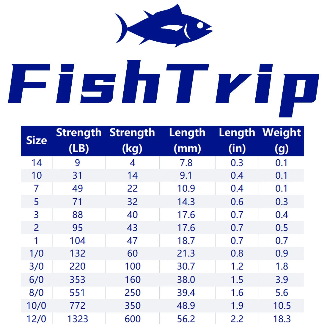 FishTrip 100-Pack Rolling Barrel Swivels – Stainless Steel Saltwater Fishing Tackles