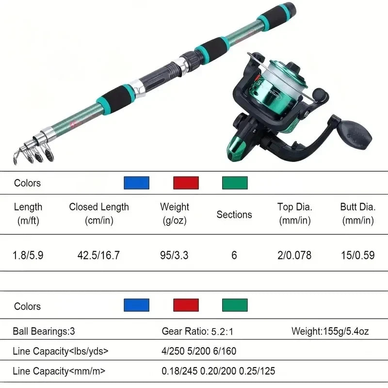 Telescopic Fishing Pole Set – Complete Kit with Spinning Reel, Baits & Hooks