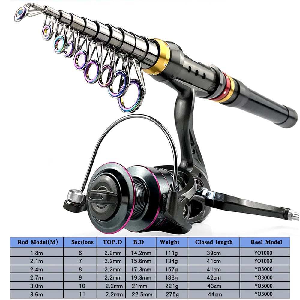 Carbon Fiber Telescopic Fishing Rod & Reel Combo – 1.8–3.6m Spinning Kit