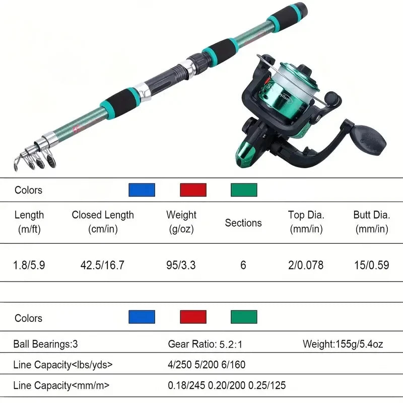telescoping fishing rods and gear