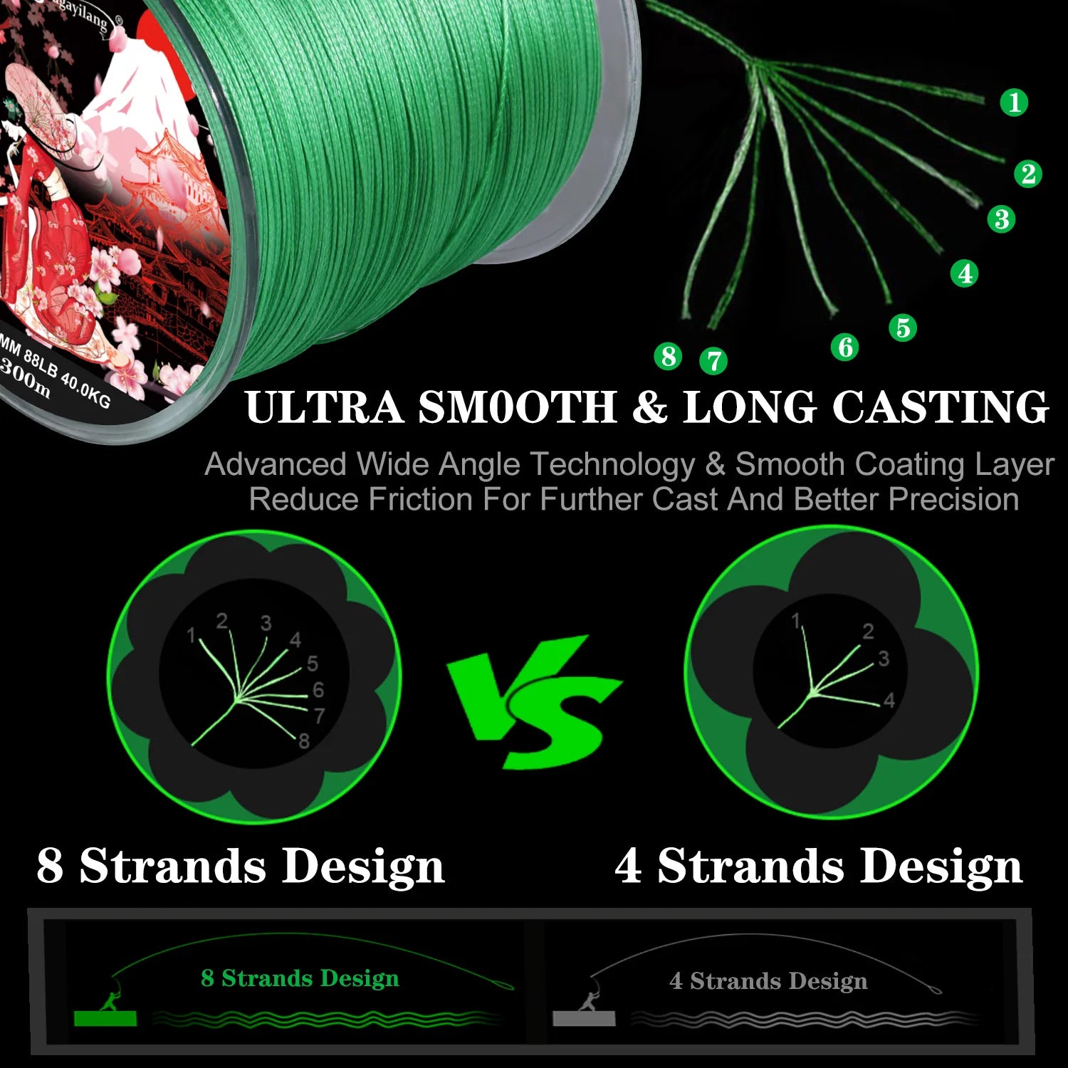 Multifilament Japan Fishing Lines X8 Fishing Line Braided Wire Bass Carp Fishing    2/2
