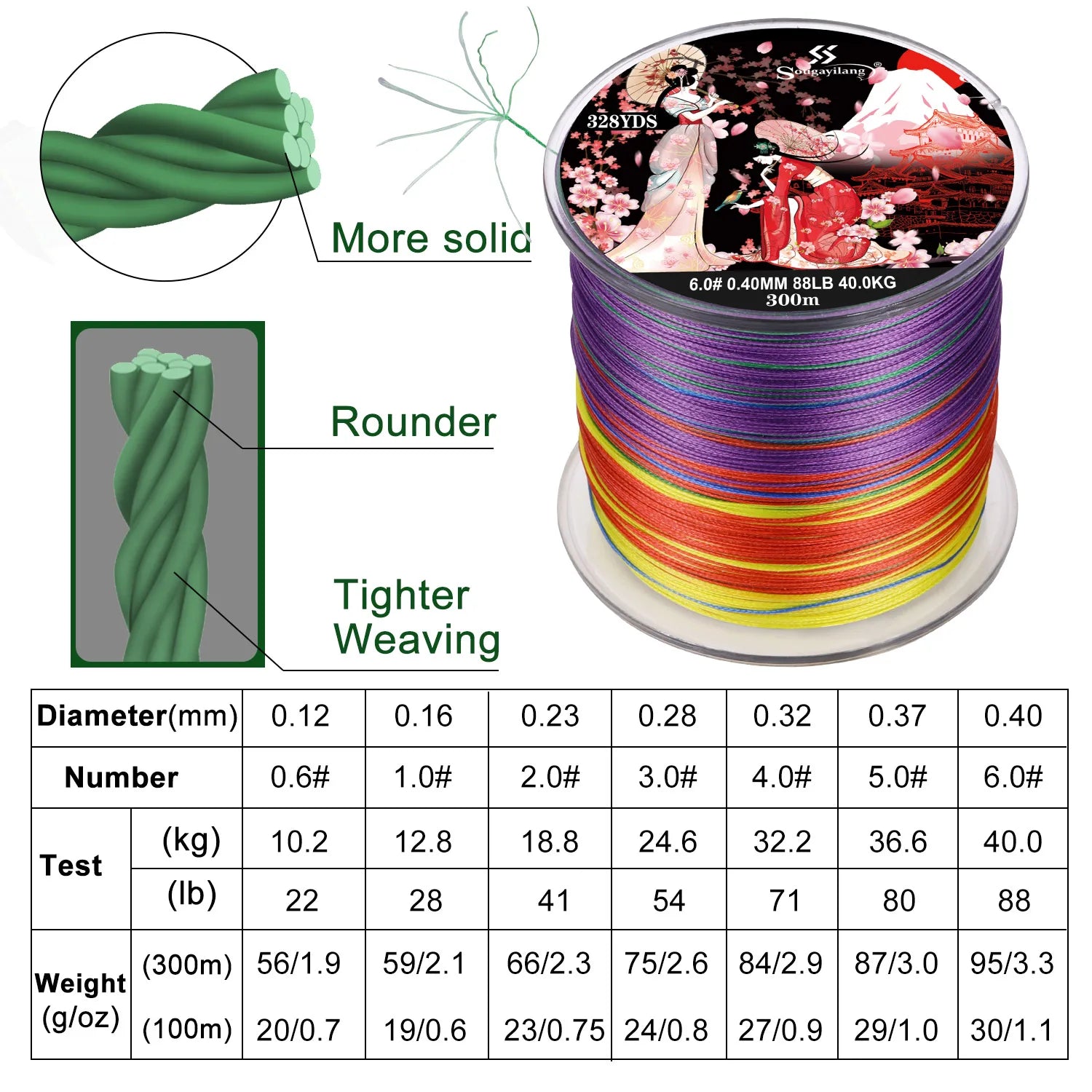 Multifilament Japan Fishing Lines X8 Fishing Line Braided Wire Bass Carp Fishing    2/2